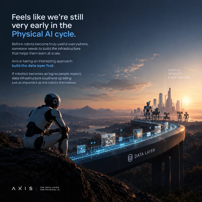 A conceptual image for Axis discussing the 'Physical AI cycle'. It features a humanoid robot looking out over a futuristic cityscape from a hill, with a glowing 'Data Layer' highway connecting them, and text noting 'USEFUL ROBOTS EVERYWHERE'.