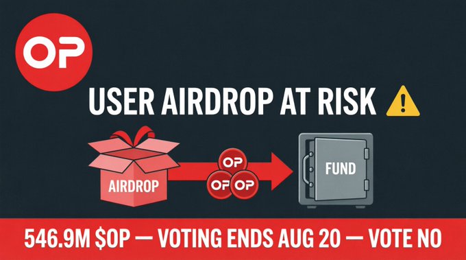 Warning graphic reading 'USER AIRDROP AT RISK' about an OP token governance vote, showing 546.9M $OP tokens flowing from an airdrop box to a fund vault, advising to 'VOTE NO' by Aug 20.