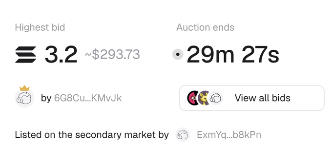 An auction interface showing a highest bid of 3.2 ETH (~$293.73) by user 6G8Cu...KMvJk, with 29 minutes and 27 seconds remaining, and listing on the secondary market by ExmYq...b8kPn.