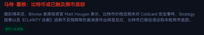 A Chinese-language graphic featuring red and gray text about Bitcoin, quoting Bitwise CIO Matt Hougan on BTC price reactions to negative news, with a green 'BTC: +0.20%' indicator.