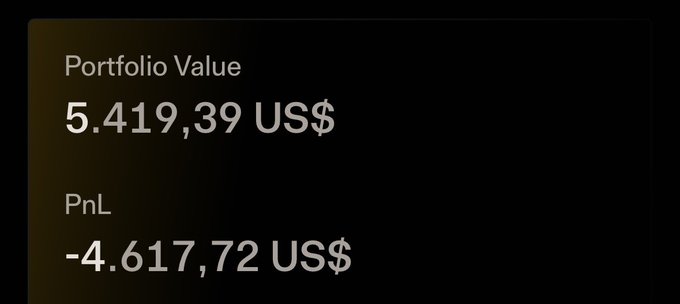 The image shows a screenshot from a social media platform where an announcement says that the Portfolio Value of something has decreased by US Dollars. The statement indicates that the portfolio value decreased by 4.61,722 US dollars (or -4.64). The overall content of the image seems to be more focused on the financial news rather than providing information about a specific individual or event.
