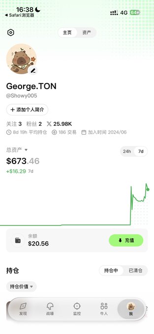 A mobile app screenshot displays a portfolio page for a user named George.TON (@Showy005), showing a total asset value of $673.46 with a 7-day increase of +$16.29, and a cash balance of $20.56.