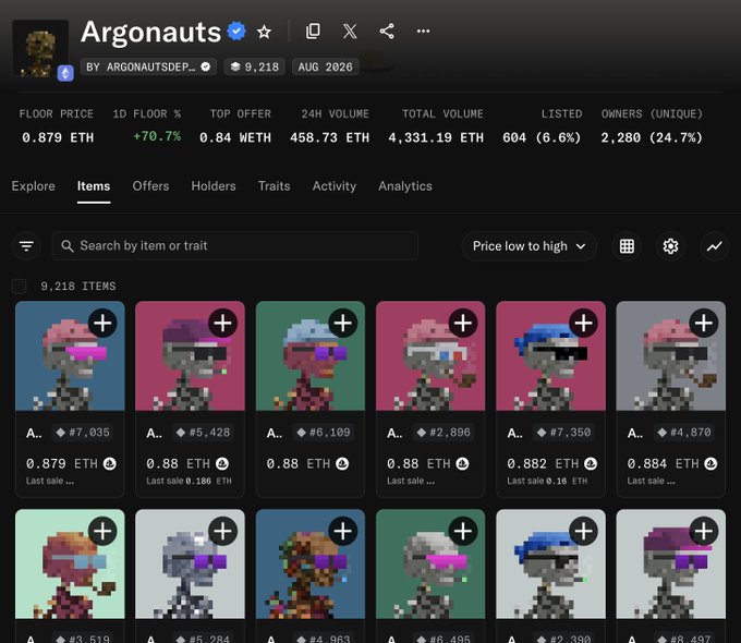An NFT marketplace listing for "Argonauts" by ARGONAUTSDEPLOYER shows a floor price of 0.879 ETH with a +70.7% increase, 24H volume of 458.73 ETH, and a grid of pixel-art astronaut characters priced around 0.879-0.88 ETH.