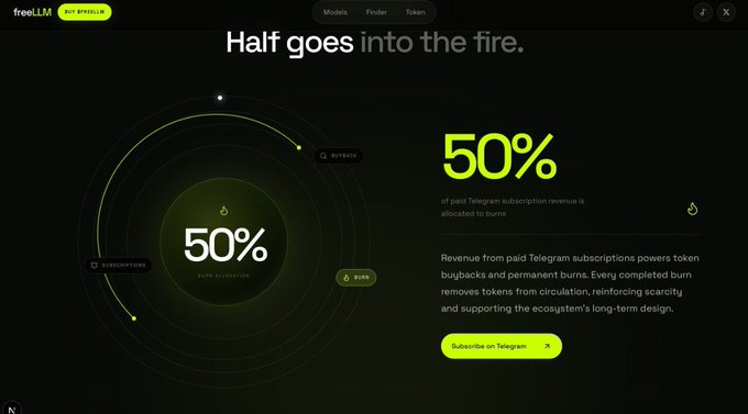 The image is a screenshot of the freeLLM website displaying a "Burn Allocation" page with the headline "Half goes into the fire," emphasizing that 50% of paid Telegram subscription revenue is allocated to burns to support token buybacks and permanent burns, reinforcing scarcity for the ecosystem's long-term design. A circular infographic with subscriptions, burn, and contract indicators surrounds the "50% BURN ALLOCATION" center, alongside a yellow "Subscribe on Telegram" button. This aligns with the accompanying post promoting freeLLM's $0 AI access and hinting at a future unified multi-source LLM API, while the Ethereum address 0x5078b8a31ea44e9445f71b0ce6d68af63a6d78ef likely ties to the project's token contract.