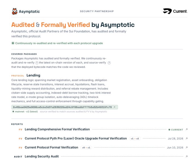 A webpage screenshot showing an 'Audited & Formally Verified by Asymptotic' security partnership notice for the Sui Foundation's Lending protocol, listing verified packages and reports.