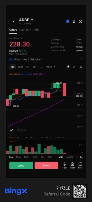 A BingX trading interface displays the ADBE 24H trading chart with a last price of 228.30 and includes a referral code '7H72LE'.