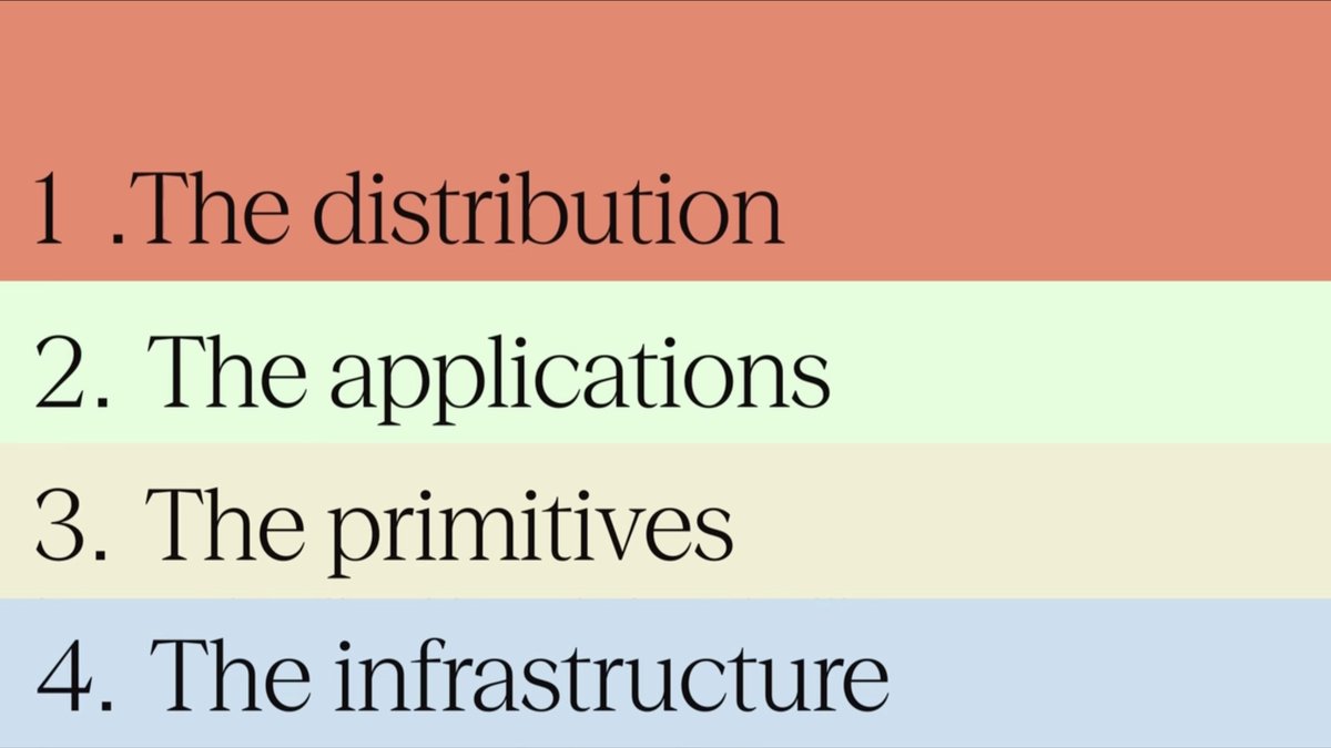 The image shows a graphic representation of four layers or tiers, each labeled with numbers from 1 to 4. These layers are connected through lines, indicating that they form a hierarchy within the context of a distributed system. The text at the bottom of the image provides information about the layers and their relationship to one another.