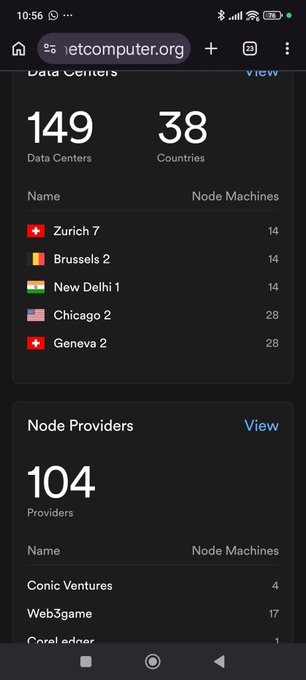 Mobile screenshot of letcomputer.org showing 149 Data Centers across 38 countries (Zurich 7, Brussels 2, New Delhi 1, Chicago 2, Geneva 2) and 109 Node Providers including Conic Ventures (4) and Web3game (17).