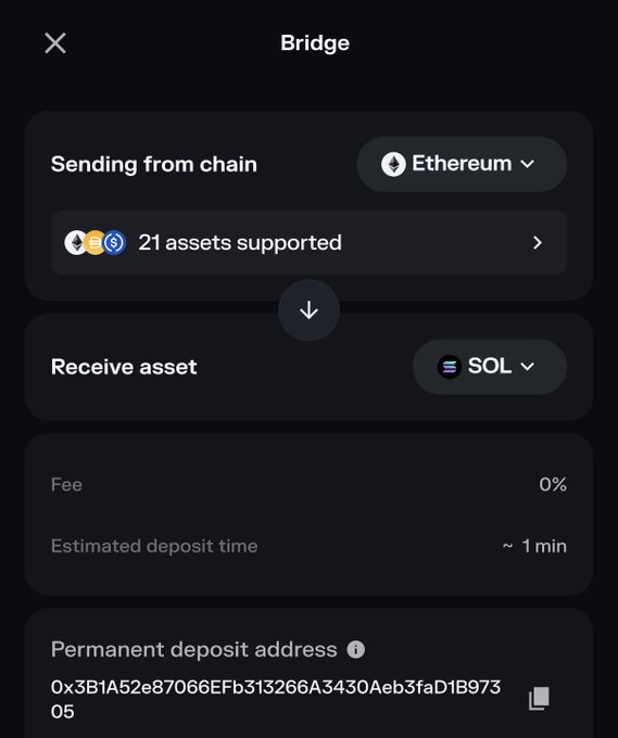 A screenshot of Solflare's Bridge feature showing a transfer from Ethereum (21 assets supported) to SOL with 0% fee and ~1 min estimated deposit time, displaying the permanent deposit address 0x3B1A52e87066EFb313266A3430Aeb3faD1B97305, illustrating the new 1-click bridging capability the user mentioned.