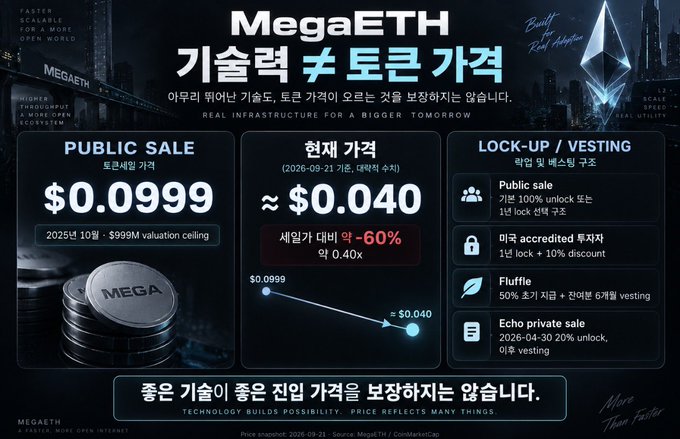 A promotional graphic for the 'MegaETH' token public sale priced at $0.0999, advertising a token price of approximately $0.040 upon listing in 4 weeks with public, lock-up, and vesting details.
