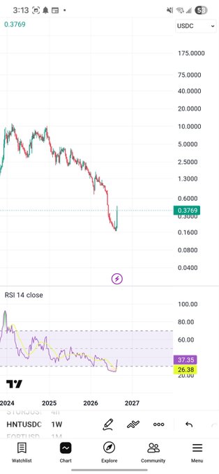 The image shows a TradingView chart of HNT/USDC in a 1-week timeframe, displaying a sharp recovery from a low around $0.16 up to $0.3769, with the RSI 14 close indicator at 27.25—suggesting the asset is oversold but bouncing back, aligning with the "$HNT ALIVE -> LFG" optimism about its revival.