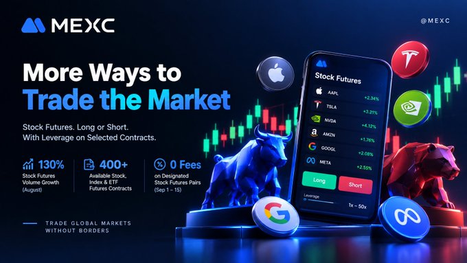 MEXC cryptocurrency exchange advertisement promoting 'More Ways to Trade the Market' with Stock Futures featuring tickers like AAPL (+2.34%), TSLA (+3.2%), NVDA (+4.12%), AMZN (+1.76%), GOOGL (+2.08%), and META (+2.35%), highlighting 130% stock futures volume growth, 400+ available contracts, and 0 fees.