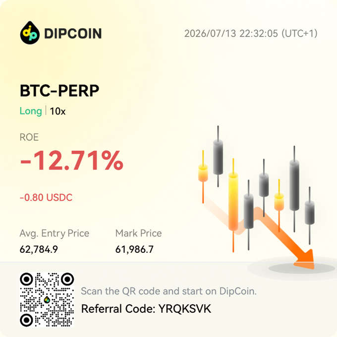 A DipCoin trading interface showing a BTC-PERP long position at 10x leverage with a -12.71% ROE and -0.80 USDC loss, timestamped 2026/07/13 22:32:05 (UTC+1), featuring referral code YRQKSVK.
