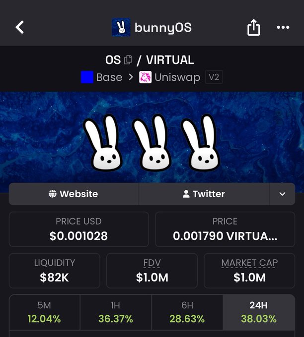 The screen of a computer shows three cartoon bunny heads with different colors - pink, white, and blue. A black border frames these images, and underneath are three blocks, each containing text about the bunny characters. The first block displays "BunnyOS" in black letters above a cartoon image of a white rabbit, while the second block features "UNSWAP" written in white letters below a similar image of a white rabbit. In the third block, you can see "VIRUTUAL", another word related to rabbits or virtual worlds. The text on each block indicates that there is a price for an item in US dollars and its corresponding value in other currency units.