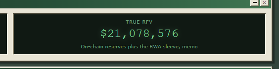 A financial dashboard widget displaying 'TRUE RFV' at '$21,078,576' with the subtitle 'On-chain reserves plus the RWA sleeve, memo' on a dark green background.