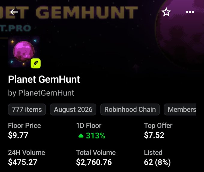 A screenshot of the 'Planet GemHunt' NFT collection page on Robinhood Chain by PlanetGemHunt, showing 777 items with a floor price of $9.77, top offer of $7.52, and 24H volume of $475.27.
