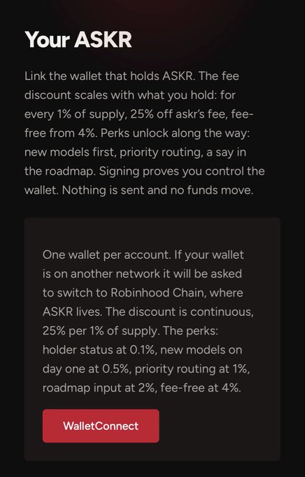 A screenshot of a 'Your ASKR' page explaining fee discounts based on holding ASKR tokens, with perks unlocking at various supply thresholds (0.1% holder status, 0.5% new models, 1% priority routing, 2% roadmap input, 4% fee-free) and a WalletConnect button.