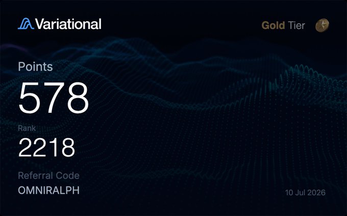 A 'Gold Tier' Variational dashboard showing 578 Points, Rank 2218, and Referral Code 'OMNIRALPH' dated 10 Jul 2026, over a dark blue waveform background.