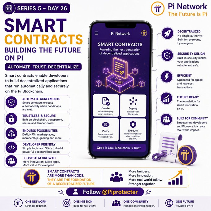 This Pi Network promotional graphic, labeled "Series 5 - Day 26," highlights smart contracts as foundational Web3 infrastructure, emphasizing key benefits like automation, security, efficiency, and decentralization on the Pi Blockchain. It showcases a mobile app interface with options to create, deploy, verify, and execute smart contracts, reinforcing the post's message about smart contracts being essential building blocks for developer-driven, decentralized applications before mass adoption.