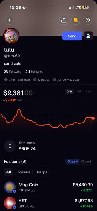 A screenshot of a mobile crypto trading app showing a portfolio worth $9,381.09, with positions in Mog Coin and KET.