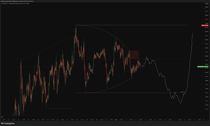 TradingView candlestick chart for KMIN shares (Kaiman Islands) showing price action with a highlighted horizontal line near 44.68 and a recent sharp upward move from the low 43s.