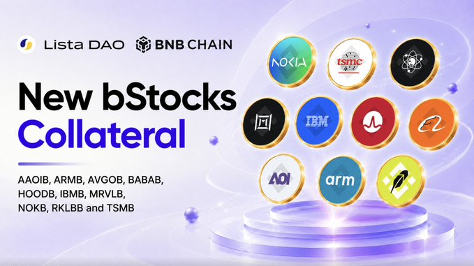 A Lista DAO and BNB Chain promotional graphic announces "New bStocks Collateral" featuring 10 newly supported tokenized stocks—AAOIB, ARMB, AVGOB, BABAB, HOODB, IBMB, MRVLB, NOKB, RKLBB, and TSMB—with corresponding brand logos (Nokia, TSMC, IBM, Arm, etc.) displayed on a purple background. The image directly visualizes the post's announcement that these bStocks are now live as lending collateral on Lista.