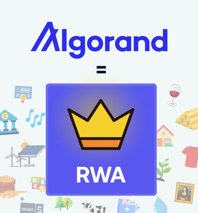 The image shows the Algorand logo above an equals sign and a blue "RWA" (Real World Assets) badge with a crown, surrounded by icons representing various asset types (gold bars, real estate, wine, certificates, currencies, art, livestock, etc.), visually illustrating the post's claim about Algorand's diverse on-chain real world asset offerings.