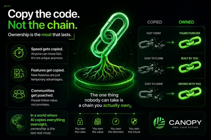 A Canopy promotional graphic titled 'Copy the code. Not the chain.' emphasizing ownership in a world where AI copies everything, with visual comparisons of broken vs. owned chain links.