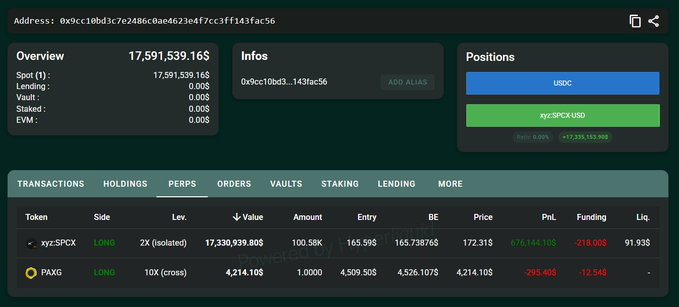 The image shows a screenshot from an online trading platform that displays various data related to multiple transactions, including positions, fees, and profits for different shares. The main focus of the display is the increase in the share price of a particular company, with an updated position of 100,580 $SPCX, worth $17.33M, and a profit of $676K. It also includes information about other shares being considered for trading as well as details on positions held by users on this platform. The screen provides valuable insights into the performance and fluctuations in stock prices that could help traders make informed decisions regarding their investments.