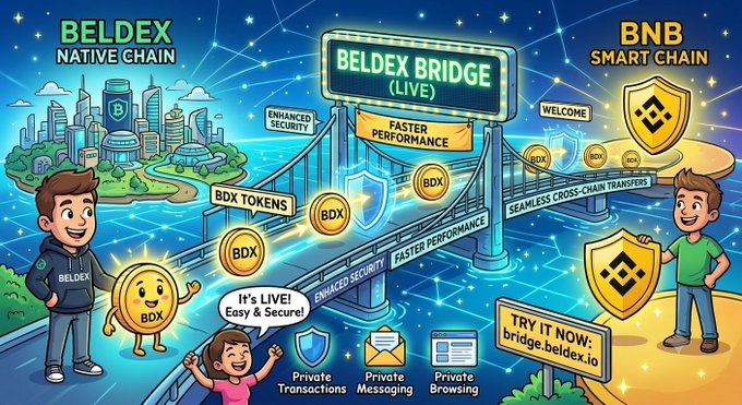 A vibrant promotional illustration for the "BELDEX BRIDGE (LIVE)" connecting the Beldex native chain and BNB smart chain, showcasing cartoon characters, BDX tokens, and features like enhanced security, faster performance, seamless cross-chain transfers, private transactions, messaging, and browsing, with a prompt to "TRY IT NOW: bridge.beldex.io".