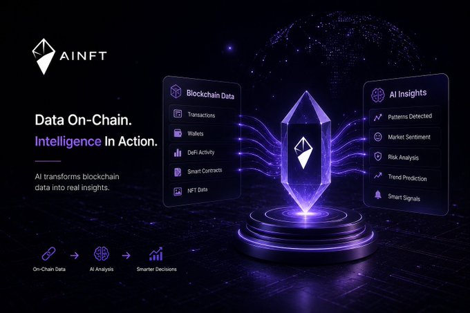 A dark promotional graphic for 'AINFT' featuring a glowing crystal with text 'Data On-Chain. Intelligence In Action.' and lists of blockchain data and AI insights.