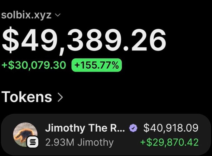 The image displays a portfolio on solbix.xyz showing a total value of $49,389.26, with a gain of +$30,079.30 (+155.77%), featuring the token "Jimothy" (2.93M tokens) as the primary holding with an unrealized profit of +$29,870.42. This corresponds to the post highlighting a group member's exceptional 600x return on $Jimothy, where a $76 investment at a $2,380 market cap grew to over $40,918 as the coin rallied to a $13.5M market cap.