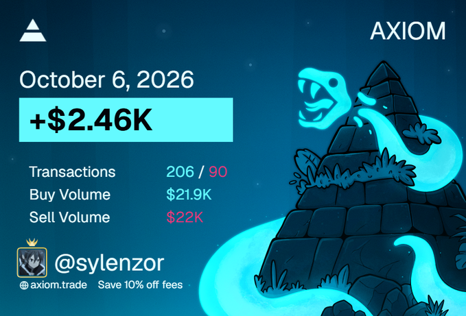 An AXIOM trading summary card for October 6, 2026 shows +$2.46K with 206/90 transactions, $21.9K buy volume, and $22K sell volume, alongside a glowing blue serpent illustration.
