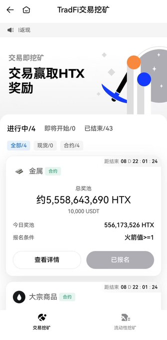 A screenshot of the TradFi Trading Mining page on the Huobi (HTX) app, highlighting an active "金属" (Metals) contract pool with a total reward pool of ~5,558,643,690 HTX (10,000 USDT), 556,173,526 HTX daily rewards, and a 08D 22H countdown, with the user already signed up (已报名). The image illustrates the HTX fee rebate event referenced in the caption—where the "已报名" status confirms the poster is participating in the 110% maker / 105% taker fee refund promotion.