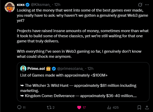 A X/Twitter post by @Kiksman discussing Web3 gaming funding, quoting a @primesolana thread listing games made for under $100M including 'The Witcher 3: Wild Hunt' (~$81 million) and 'Kingdom Come: Deliverance' (~$36-40 million).