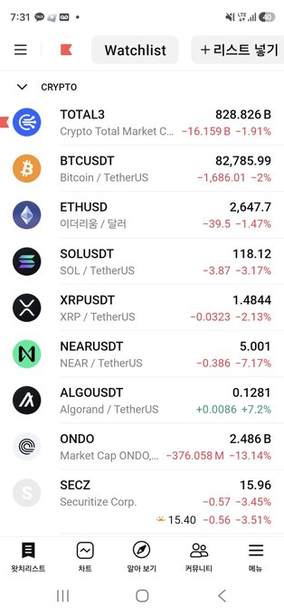 A cryptocurrency watchlist app showing various coins with prices and percentage changes, including TOTAL3 at 828.826B (-1.91%), BTCUSDT at 82,785.99 (-2%), ETHUSD at 2,647.7, SOLUSDT at 118.12, and XRPUSDT at 1.4844.