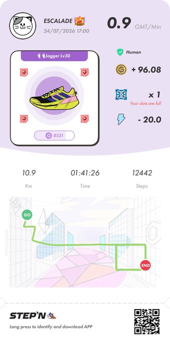 Another STEPN fitness app screenshot shows a 'Jogger Lv30' green and yellow shoe NFT with a cat avatar, showing 0.9 GMT/Min and earning +96.08 GMT.