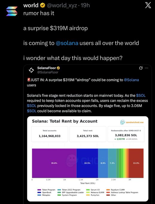 A screenshot of an X (formerly Twitter) post by @world_xyz quoting @SolanaFloor, reporting a rumored '$319M airdrop' coming to @solana users, including a chart of 'Solana: Total Rent by Account'.