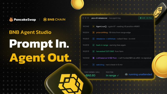 The image promotes PancakeSwap's BNB Agent Studio on BNB Chain with the tagline "Prompt In. Agent Out," showcasing a live agent log (pcs-v3-rebalancer) displaying automated PancakeSwap V3 actions like range adjustments, fee harvesting (3.21 CAKE, $42.60), and 24/7 unattended operation. It visually reinforces the post's message of building AI agents that autonomously manage DeFi strategies on PancakeSwap V3.