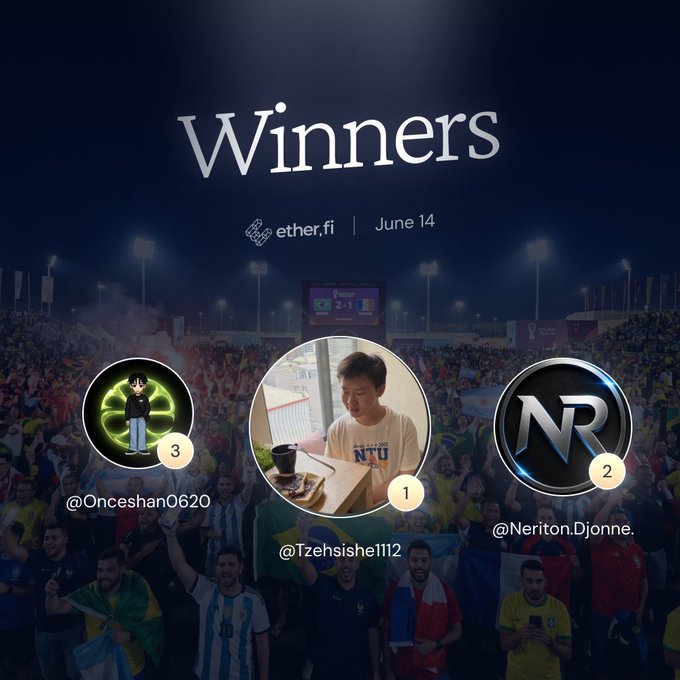 The image shows a group of people standing around each other with some of them holding up their phones, possibly taking pictures or sharing information about the winners from an event they attended. The text " Winners" is displayed above the crowd, indicating that the winners have been recognized and celebrated. The post also mentions that there are three winners in total, which adds to the excitement surrounding this achievement.