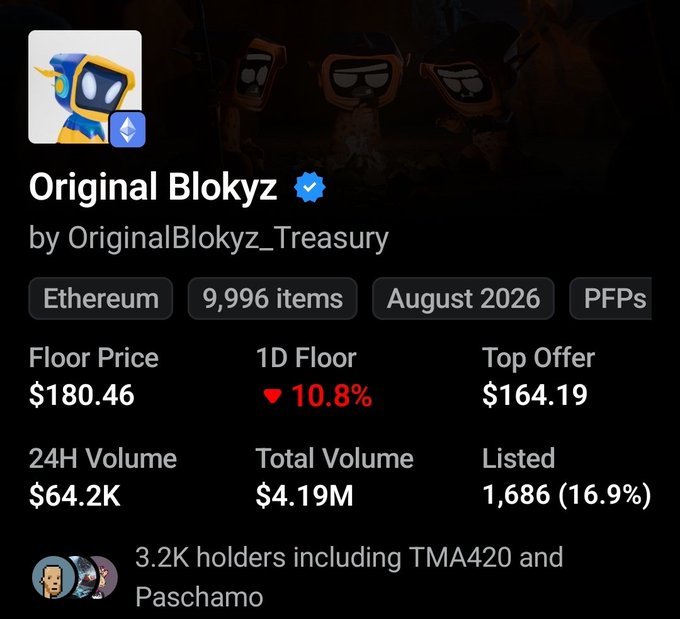 This image displays a profile card for the "Original Blokyz" NFT collection on Ethereum, created by "OriginalBlokyz_Treasury," with a current floor price of $180.46 (down 10.8% in the past day) and a top offer of $164.19, amounting to roughly 0.049 ETH at current prices. The accompanying post humorously questions when the floor will return to 1 ETH, highlighting the collection's steep decline from its earlier highs despite having 9,996 items, a $4.19M total volume, and 3.2K holders including notable figures like TMA420 and Paschamo.
