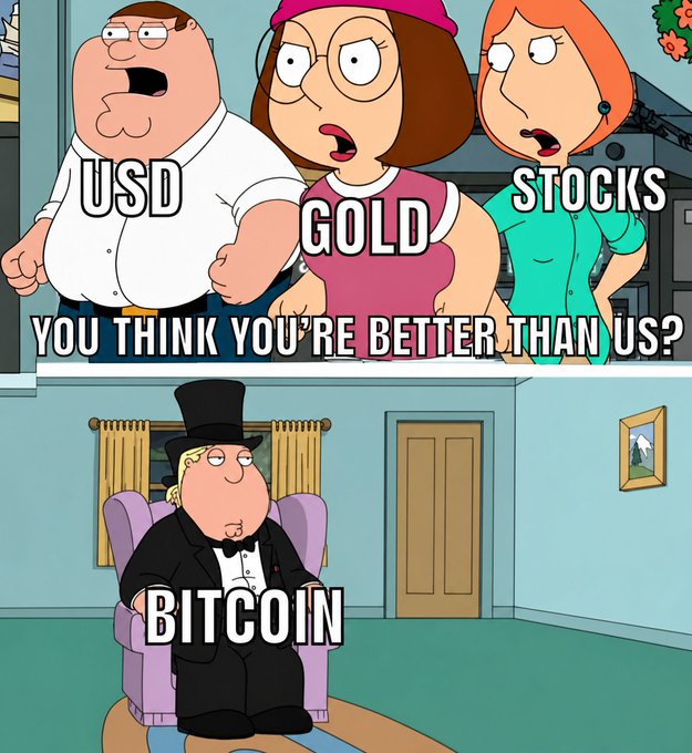 A Family Guy meme shows the Griffin family labeled "USD," "Gold," and "Stocks" confronting Chris, labeled "Bitcoin," dressed as a wealthy gentleman, with the caption "You think you're better than us?" The image humorously illustrates Bitcoin's superior investment performance compared to traditional assets like the US dollar, gold, and stocks, supporting the post's point about the performance gap.