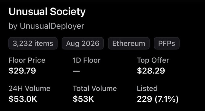 A dark-themed NFT collection listing for 'Unusual Society' by UnusualDeployer, showing 3,232 items on Ethereum from August 2026, with a floor price of $29.79, top offer of $28.29, and 24H volume of $53.0K.