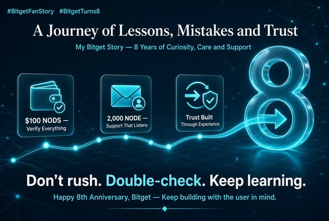An anniversary graphic for Bitget's 8th anniversary (#BitgetTurns8, #BitgetFanStory) titled 'A Journey of Lessons, Mistakes and Trust,' featuring icons for '$100 NODS — Verify Everything,' '2,000 NODE — Support That Listens,' and 'Trust Built Through Experience,' with the tagline 'Don't rush. Double-check. Keep learning.'
