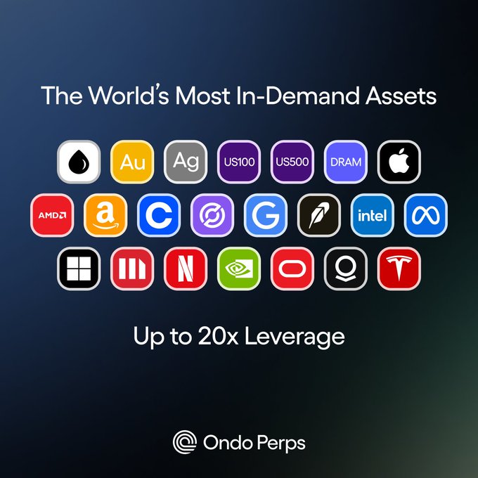 The image displays a promotional graphic for "Ondo Perps" featuring app-style icons of popular assets including commodities (Au/Au, Ag), indices (US100, US500), tech (DRAM), and major companies like Apple, AMD, Amazon, Coinbase, Google, Meta, Intel, Microsoft, NVIDIA, Netflix, NVIDIA, Robinhood, Tesla, and others, with text highlighting "Up to 20x Leverage" against a dark blue background. The graphic visually reinforces the post's message about RWA (real-world asset) perpetuals offering traders perpetual exposure to in-demand assets like gold, silver, major tech stocks, and indices through leveraged trading.