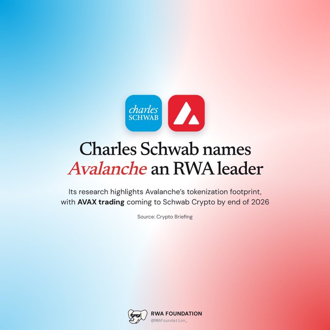 A crypto news graphic shows the Charles Schwab and Avalanche logos with the headline, “Charles Schwab names Avalanche an RWA leader.” Smaller text says its research highlights Avalanche’s tokenization footprint, with “AVAX” trading coming to Schwab Crypto by the end of 2026; “Source: Crypto Briefing” and RWA Foundation branding appear below.