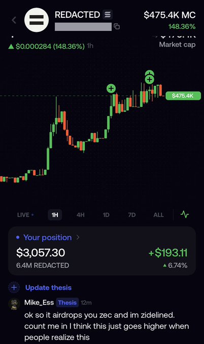 A trading app screenshot shows a charted cryptocurrency "REDACTED" up 148.36% in 1 hour with a $475.4K market cap and an open position worth $3,057.30 (+$193.11, +6.74%), reflecting the poster's claim of buying into a low-cap token early during its rapid pump.