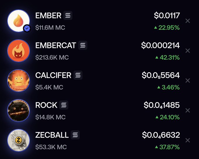 A cryptocurrency price list displays tokens EMBER ($0.0117), EMBERCAT ($0.000214), CALCIFER ($0.0₅5564), ROCK ($0.0₄1485), and ZECBALL ($0.0₄6632) with various green percentage increases.