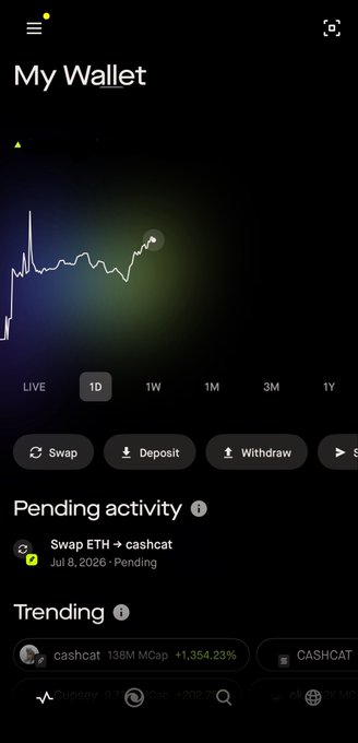 A screenshot of a "My Wallet" interface on what appears to be a crypto app, displaying a live 1D price chart, action buttons (Swap, Deposit, Withdraw), pending activity for "Swap ETH → cashcat" dated Jul 8, 2026, and a trending section highlighting cashcat with a +1,354.23% gain. The image relates to the post by showcasing a user-friendly crypto wallet UI, visually representing the mainstream blockchain accessibility being congratulated.