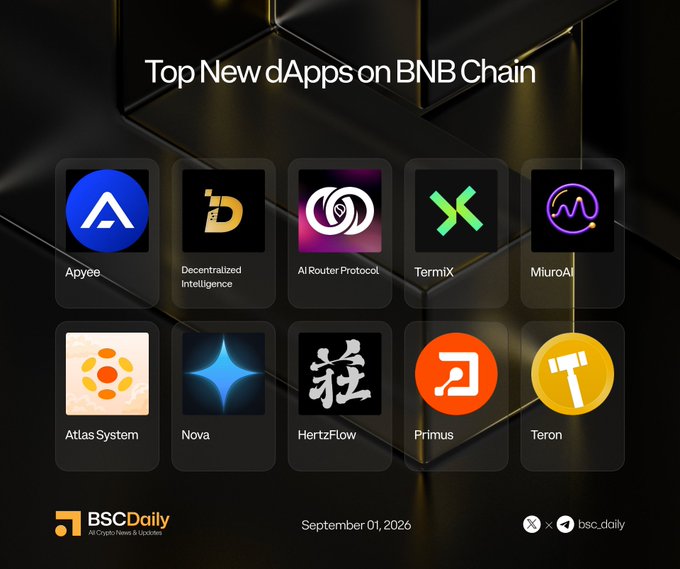 A promotional graphic from BSCDaily dated September 01, 2026, titled "Top New dApps on BNB Chain," featuring logos and names of ten featured projects: Apyee, Decentralized Intelligence, AI Router Protocol, TermiX, MiuroA, Atlas System, Nova, HertzFlow, Primus, and Teron. The image visually supports the accompanying social media post highlighting these new decentralized applications on the BNB Chain.